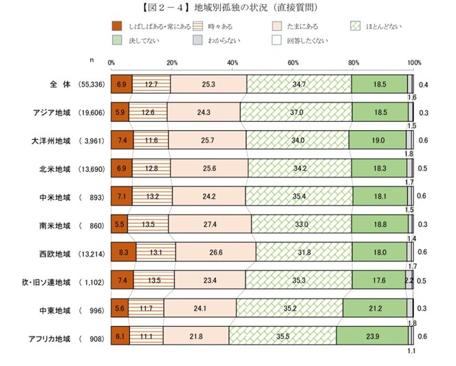 【図2―4】